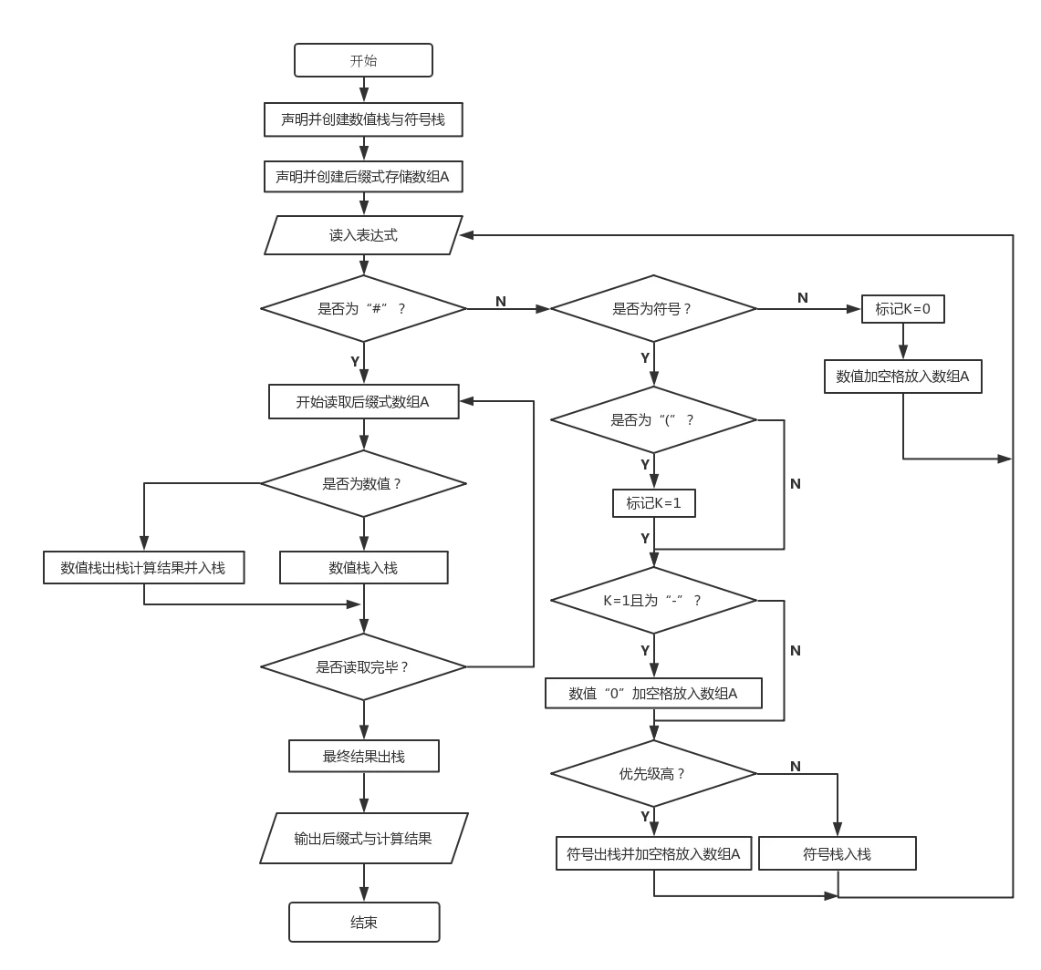 表达式求值算法流程图.png