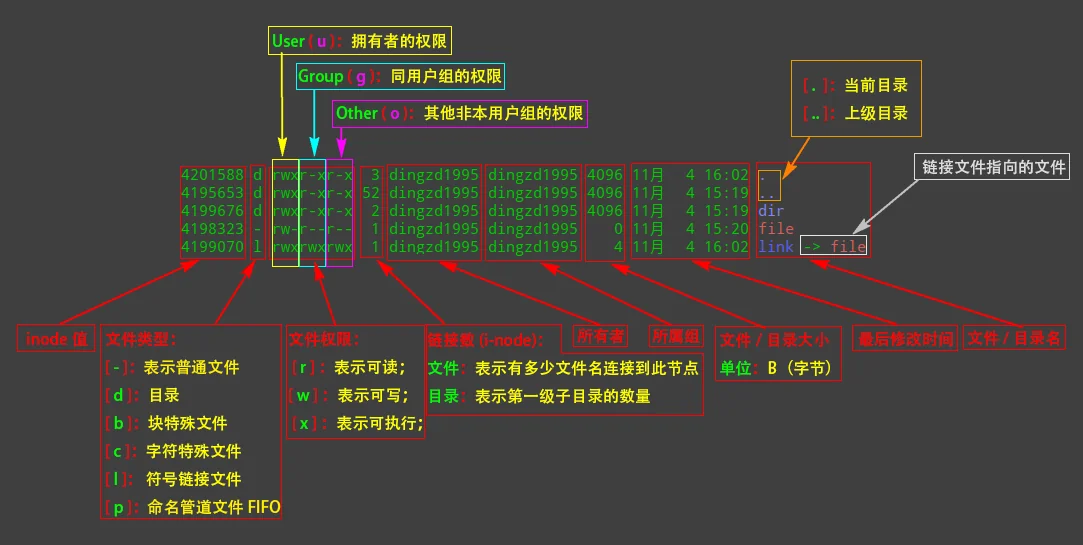ls-li命令图解.png