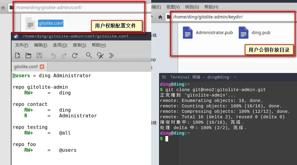 gitolite核心权限仓库