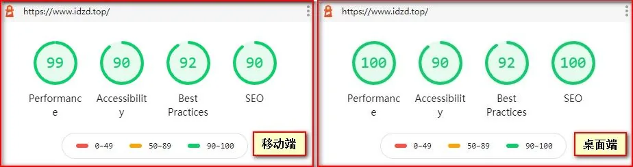 Lighthouse测试全绿